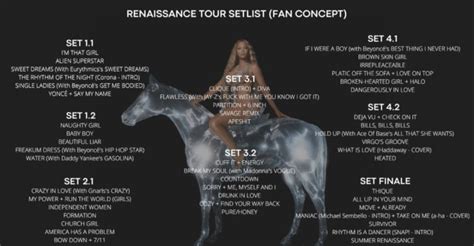 beyonce renaissance world tour setlist